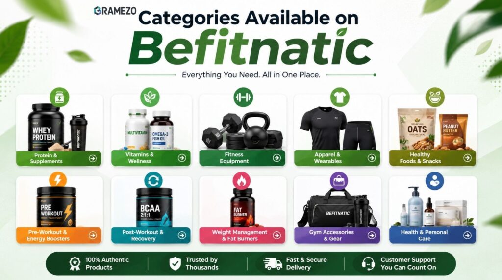 Categories Available on Befitnatic