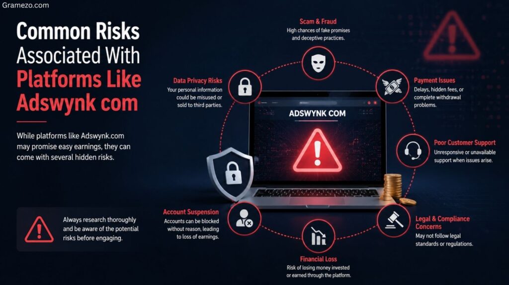 Common Risks Associated With Platforms Like Adswynk com