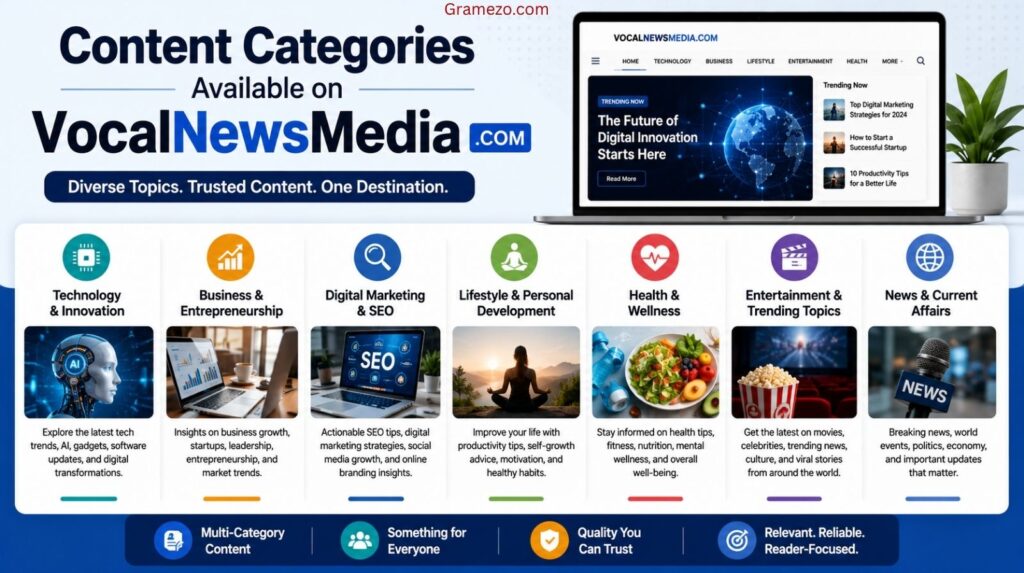 Content Categories Available on VocalNewsMedia Com