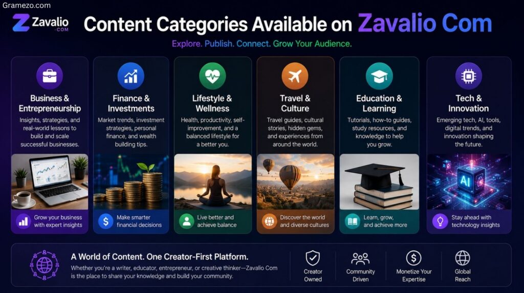 Content Categories Available on Zavalio Com