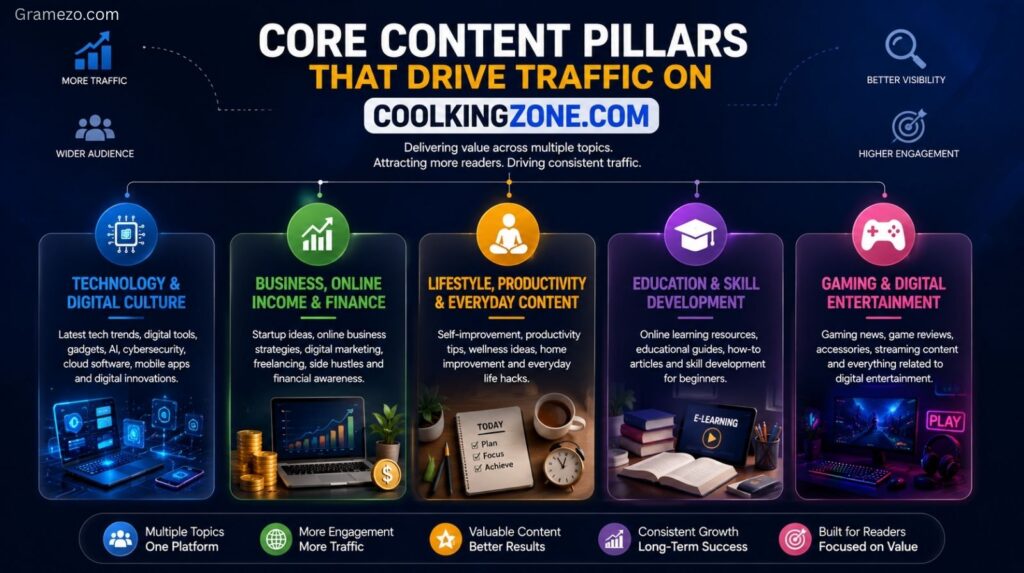 Core Content Pillars That Drive Traffic on Coolkingzone com