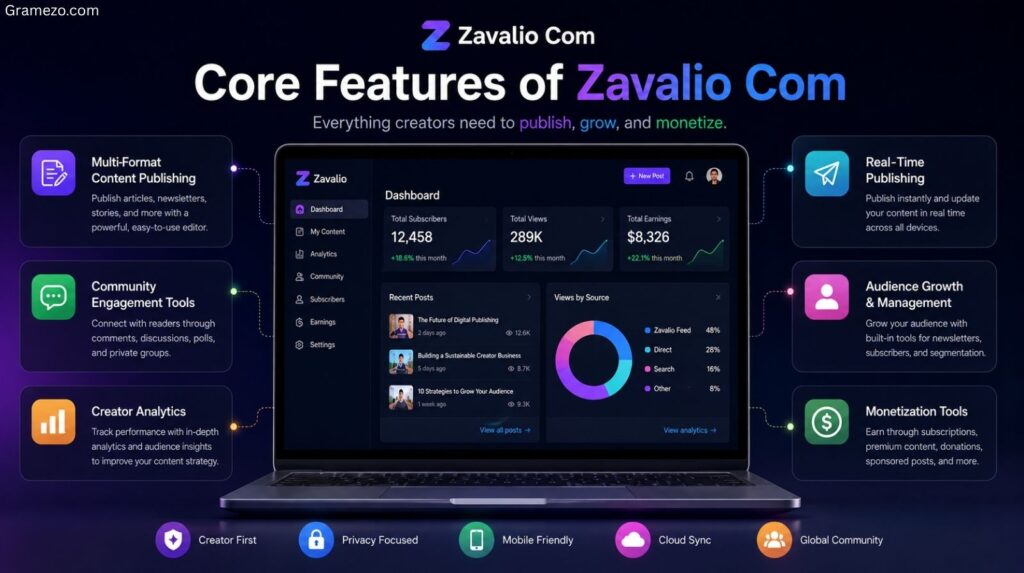 Core Features of Zavalio Com