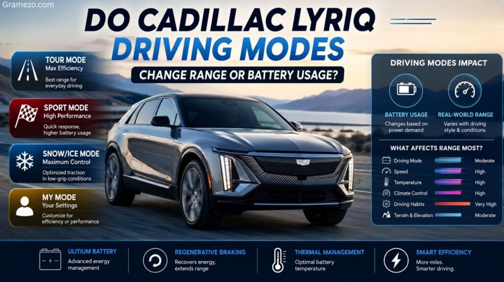 Do Cadillac Lyriq Driving Modes Change Range Or Battery Usage? Complete 2026 Guide To Real-World EV Efficiency