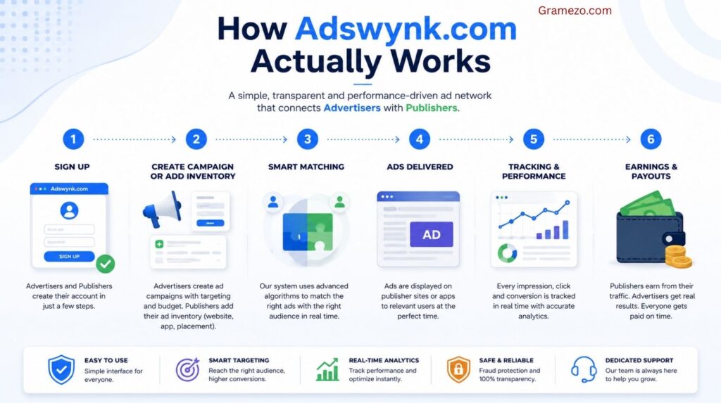 How Adswynk com Actually Works