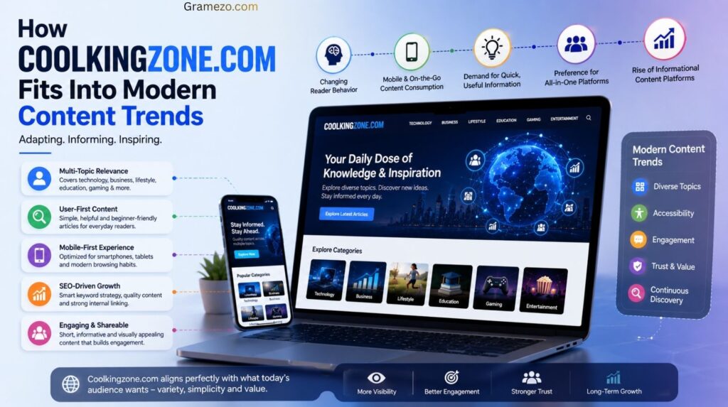 How Coolkingzone com Fits Into Modern Content Trends