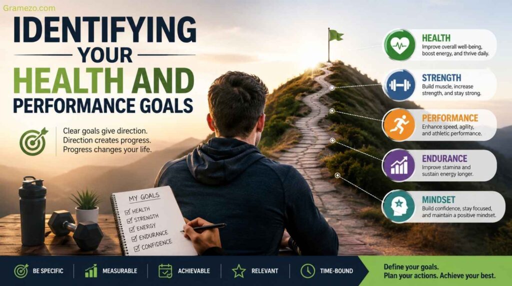Identifying Your Health and Performance Goals