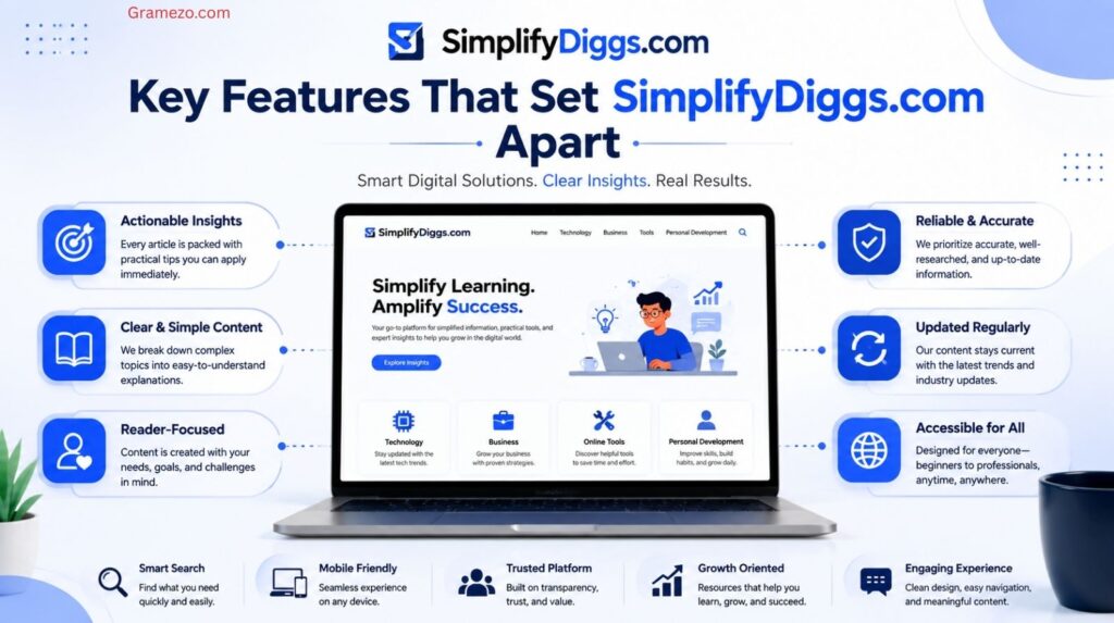 Key Features That Set SimplifyDiggs.com Apart
