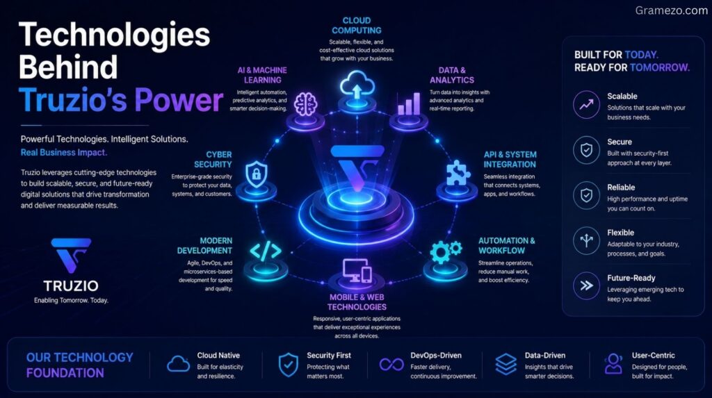 Technologies Behind Truzio’s Power