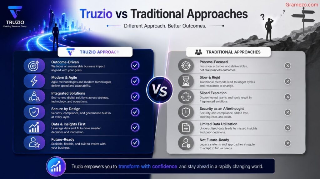 Truzio vs Traditional Approaches