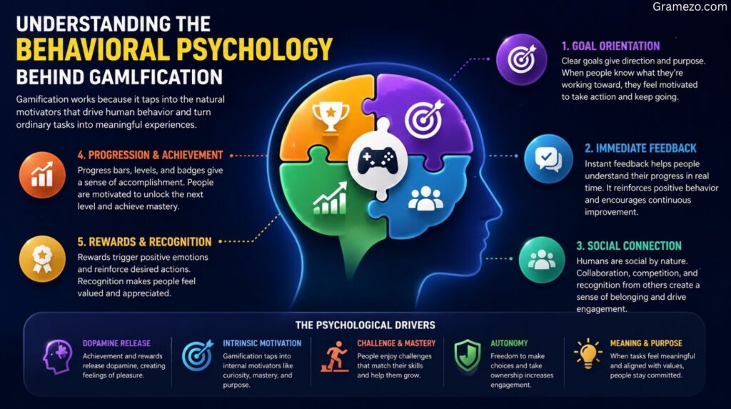 Understanding the Behavioral Psychology Behind Gamification