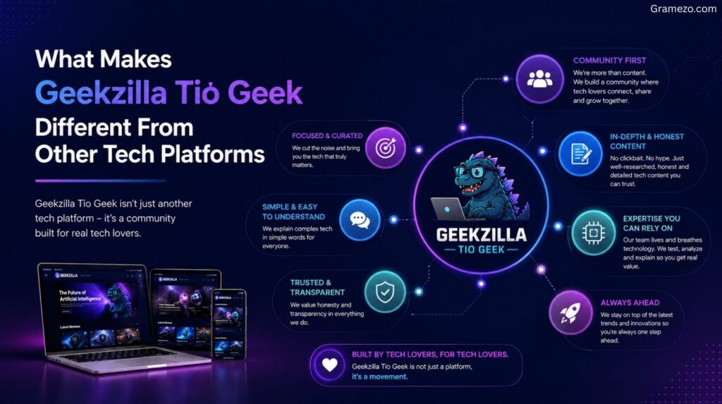 What Makes Geekzilla Tio Geek Different From Other Tech Platforms