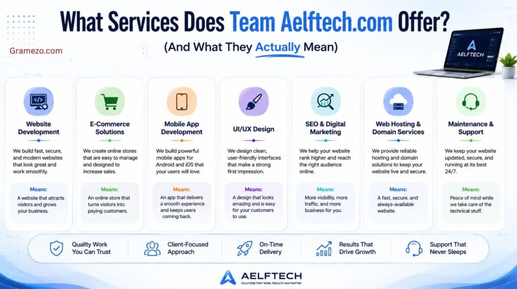 What Services Does Team Aelftech com Offer? (And What They Actually Mean)