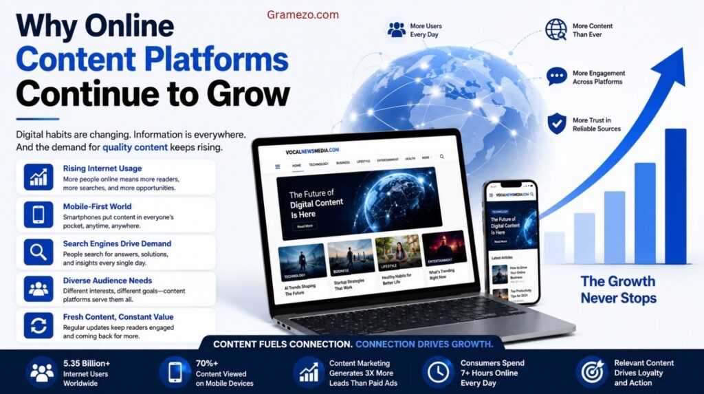 Why Online Content Platforms Continue to Grow