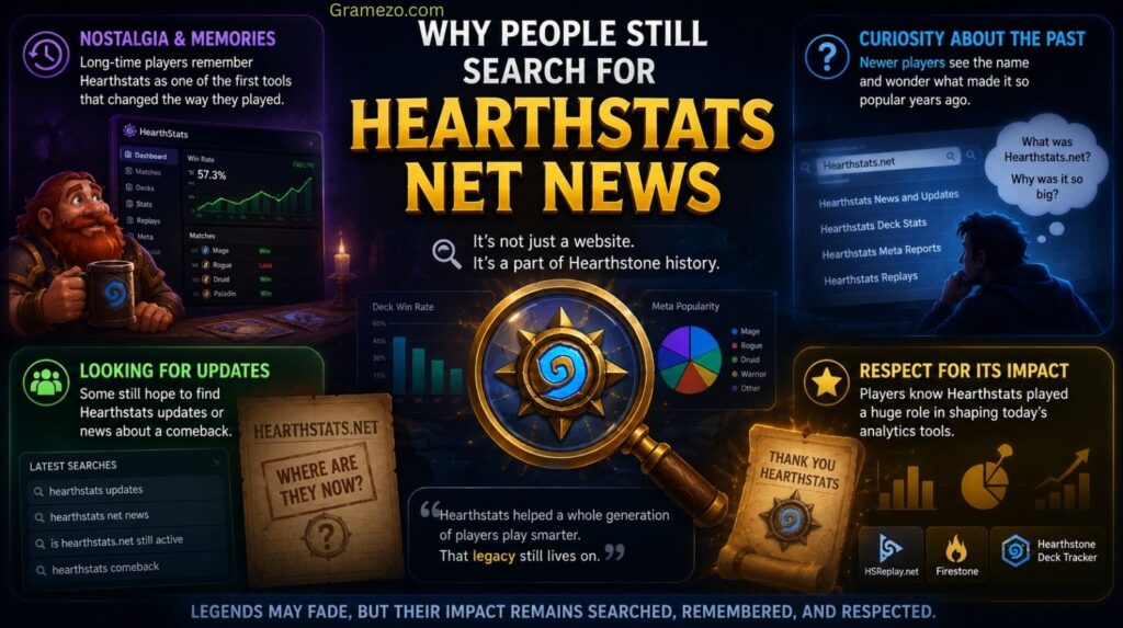 Why People Still Search for Hearthstats Net News