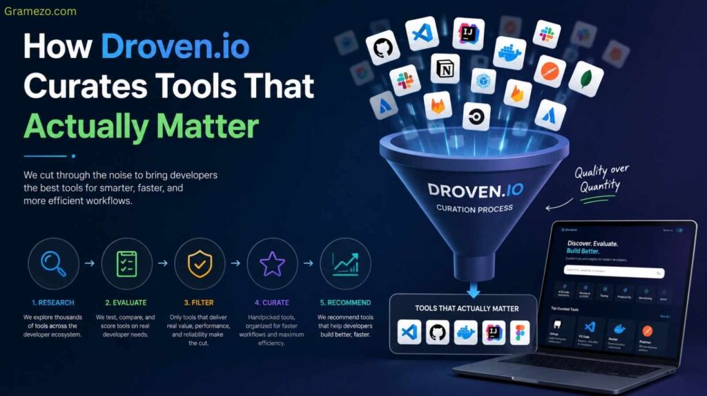 🧠 How Droven.io Curates Tools That Actually Matter