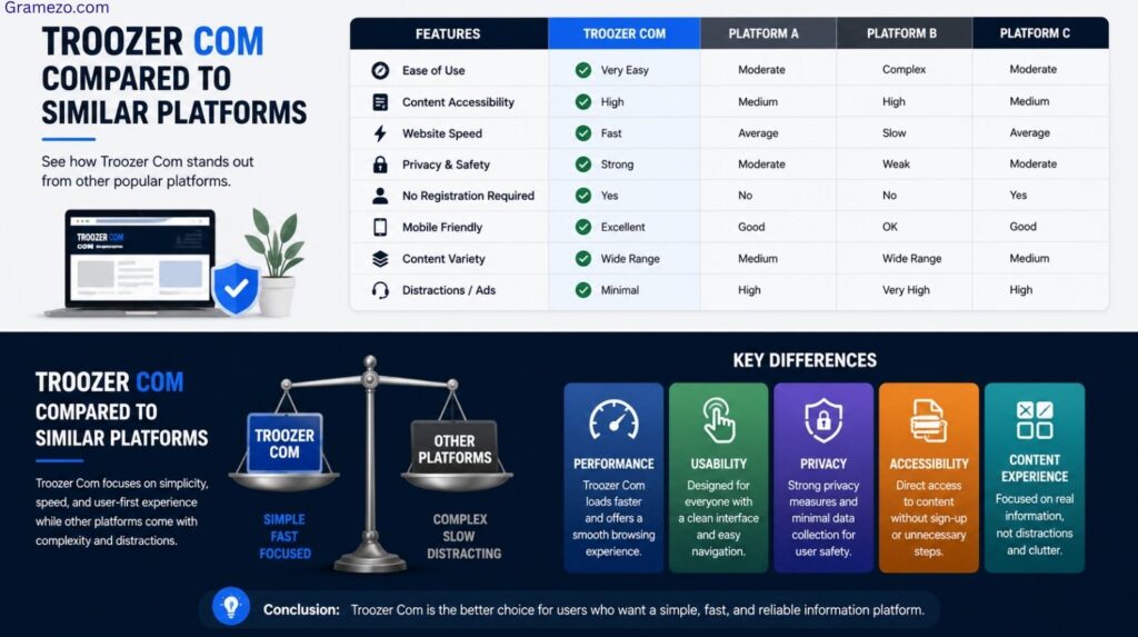 Troozer Com Compared to Similar Platforms
