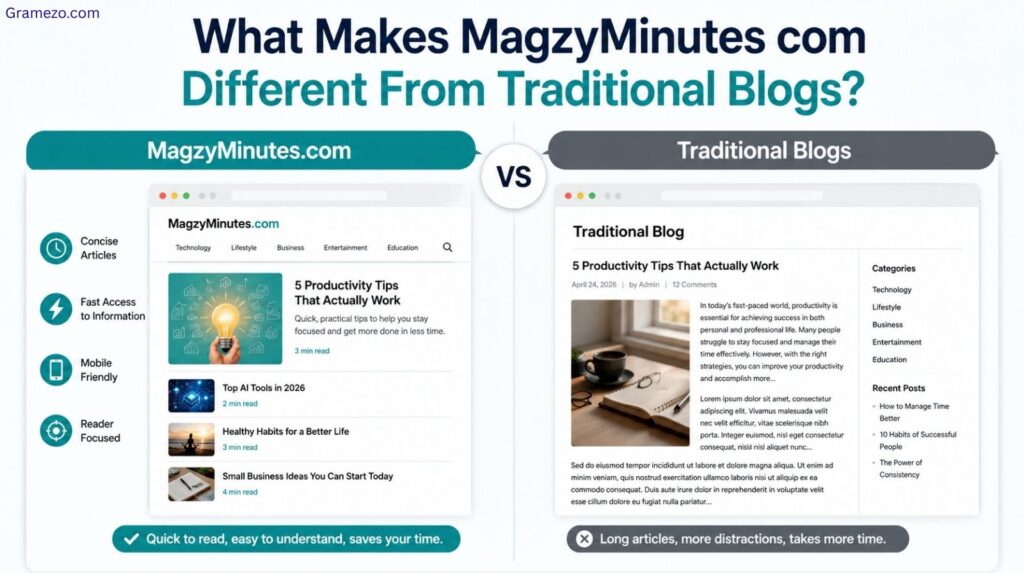 What Makes MagzyMinutes com Different From Traditional Blogs?